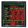 info stok